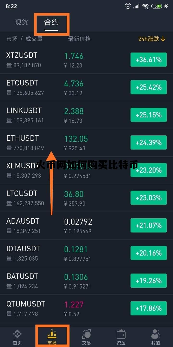 火币网如何购买比特币股票 火币网如何购买比特币
