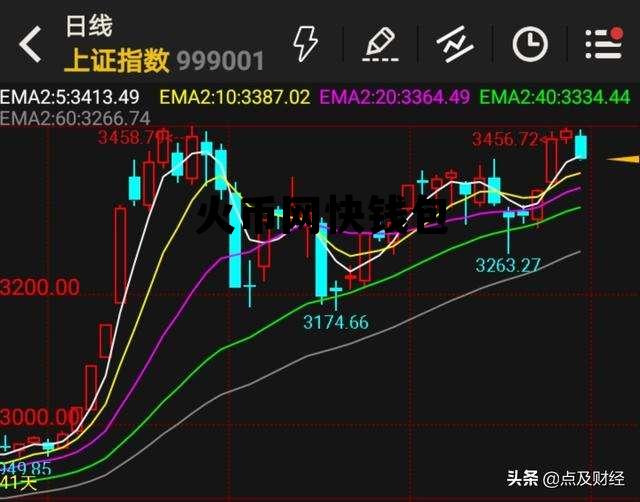 火币钱包到火币网 火币网快钱包