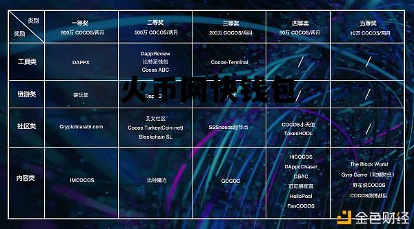 火币钱包到火币网 火币网快钱包