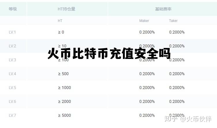火币比特币充值安全吗可靠吗 火币比特币充值安全吗