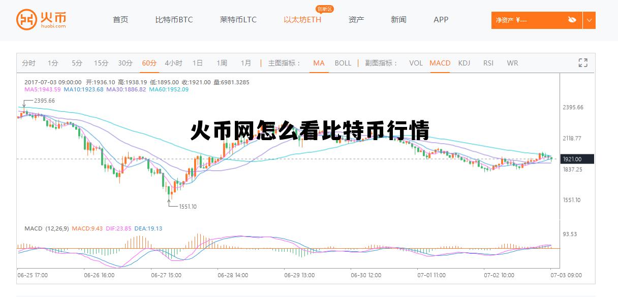 火币网怎么看比特币行情走势 火币网怎么看比特币行情