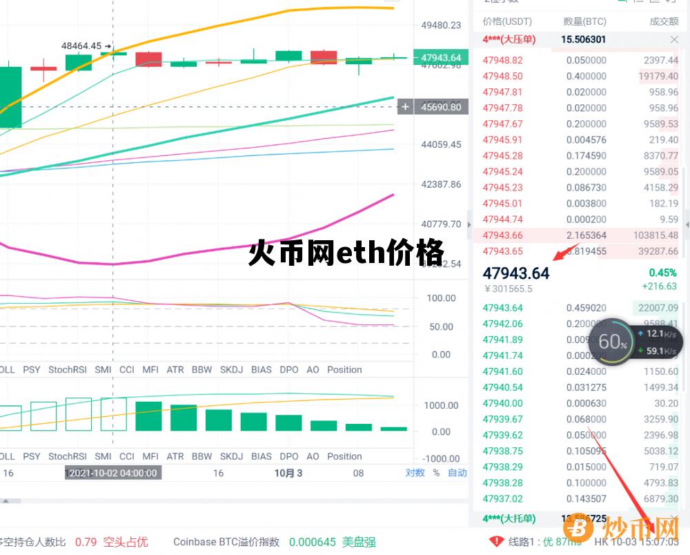 火币网eth多少起卖 火币网eth价格