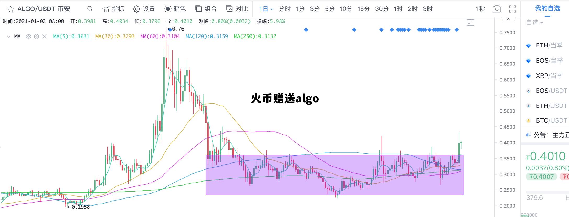 火币网怎么赠送币给火币朋友 火币赠送algo