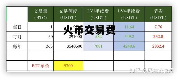 火币交易费02% 火币交易费