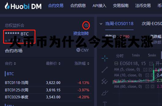 包含火币币为什么今天能大涨的词条