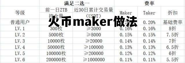 火币网只做maker划算吗 火币maker做法