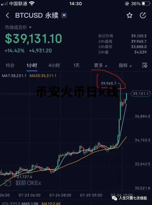 币安和火币k线不一样 币安火币日k线