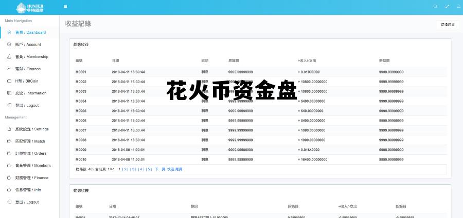 花火币最新动向 花火币资金盘