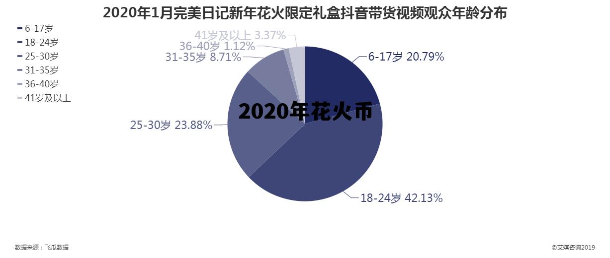 火币网什么时候出新币 2020年花火币
