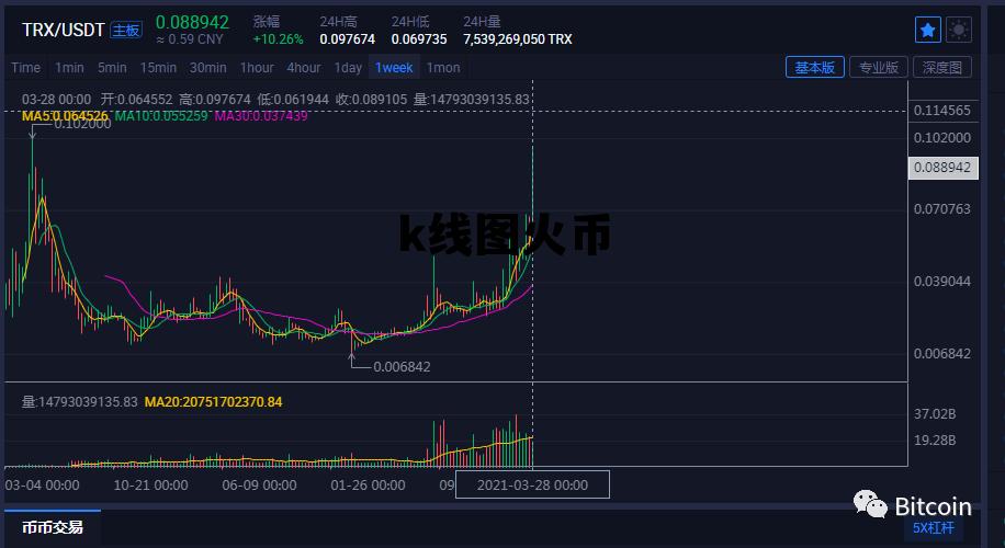 火币网虚拟币k线图讲解 k线图火币