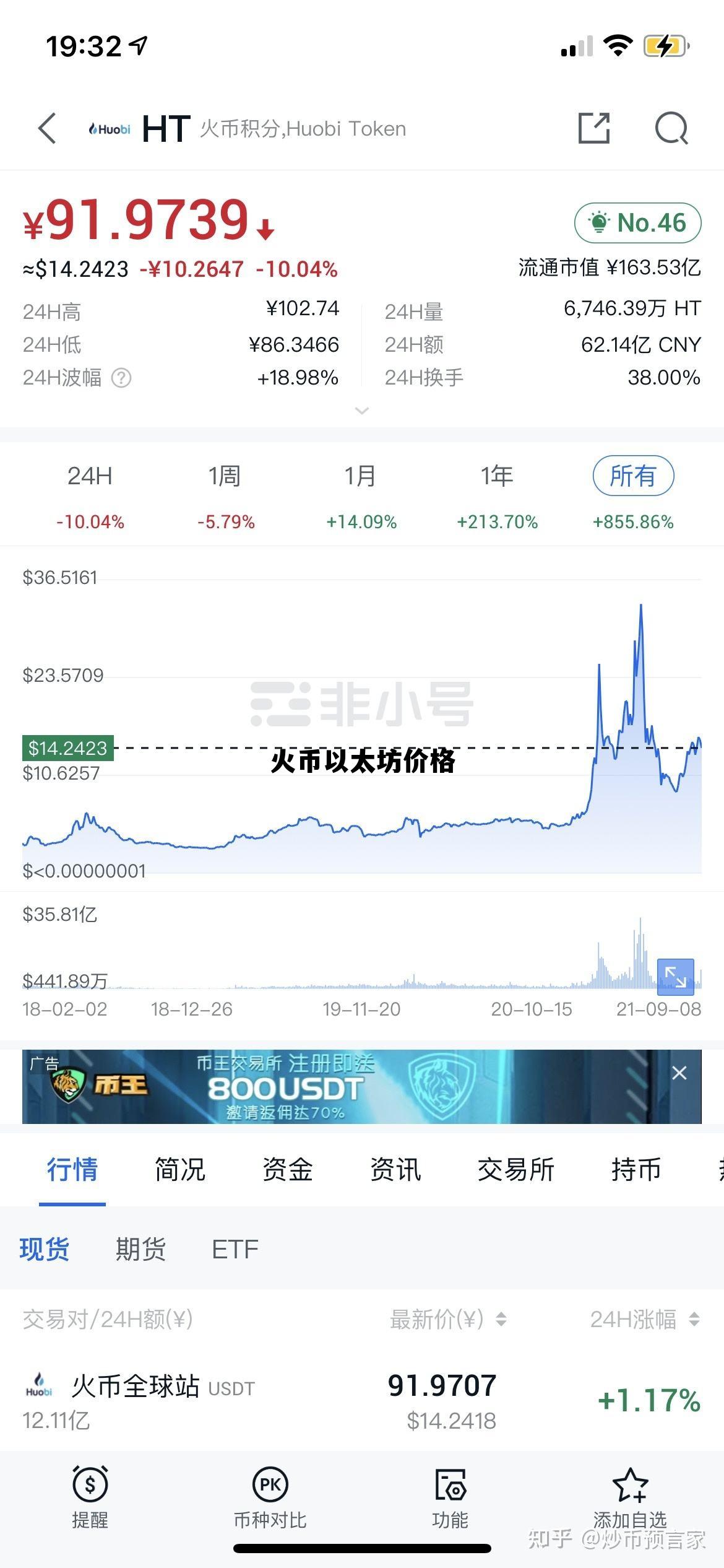 以太坊价格火币网 火币以太坊价格
