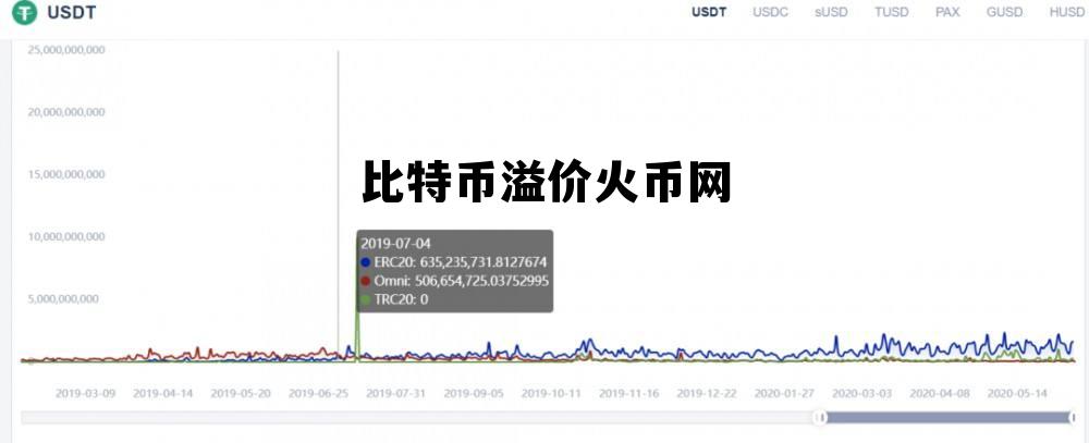 火币买比特币价格比实时的高 比特币溢价火币网
