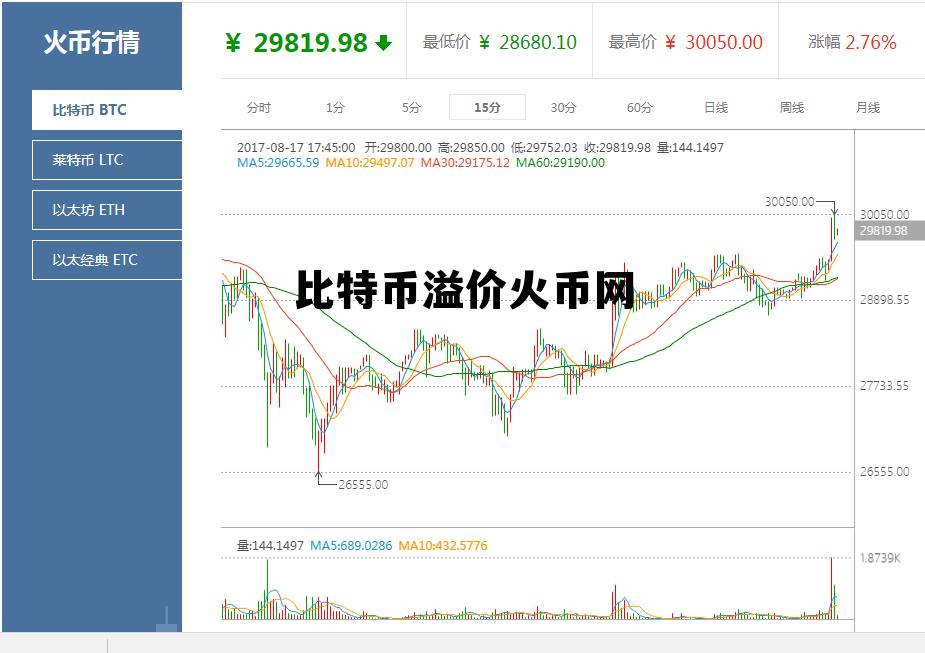 火币买比特币价格比实时的高 比特币溢价火币网