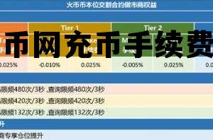 火币网充币要手续费吗 火币网充币手续费吗