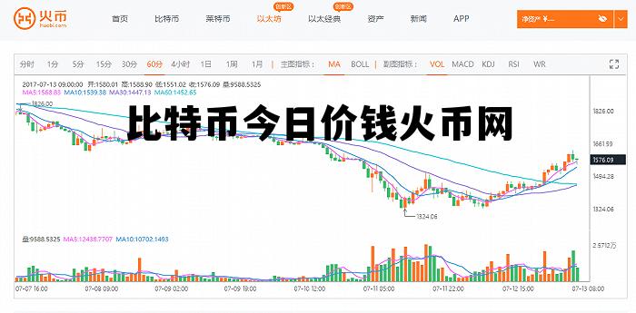 比特币价格今日行情比特币 比特币今日价钱火币网