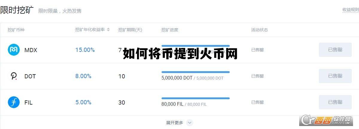 火币网怎么把钱提出来 如何将币提到火币网