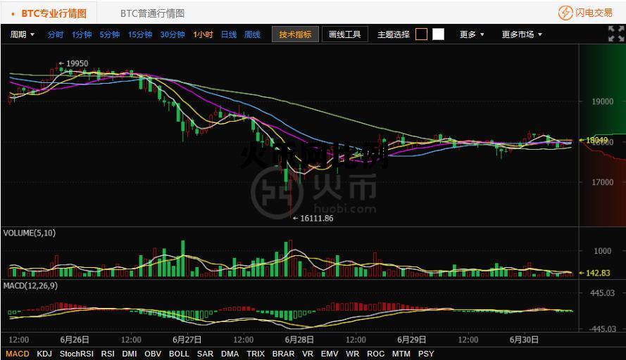 火币网交易量多少 火币网比例