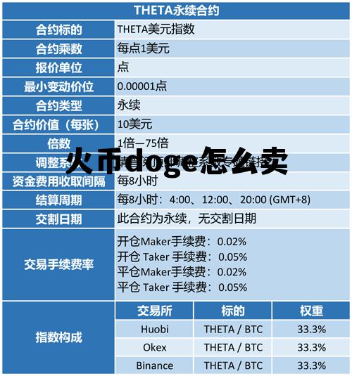 火币链上的dog币小狗币 火币doge怎么卖