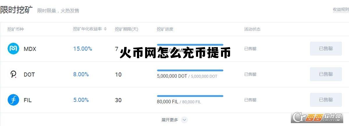 火币网充币提币划转是什么意思? 火币网怎么充币提币