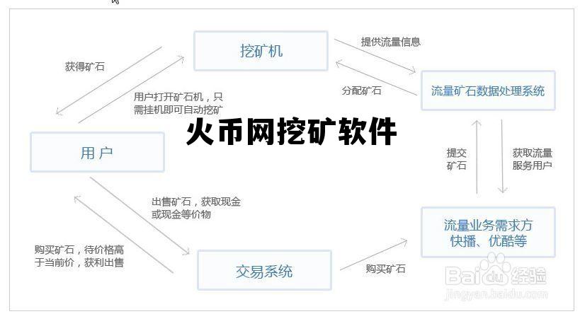 火币网挖矿是什么 火币网挖矿软件