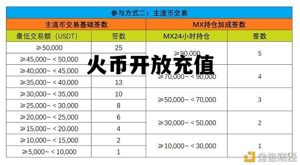 火币交易所充值 火币开放充值