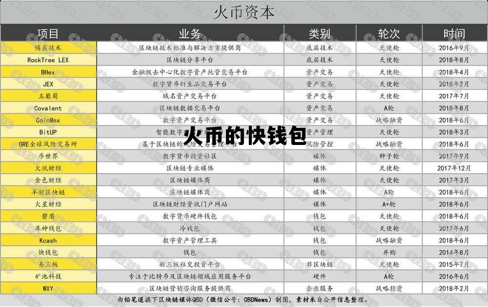 火币提币火币钱包 火币的快钱包