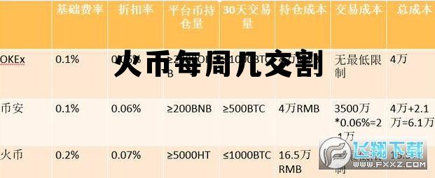 火币周六日可以交易吗 火币每周几交割