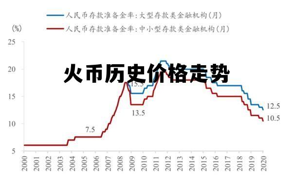 火币行情最新价格行情 火币历史价格走势