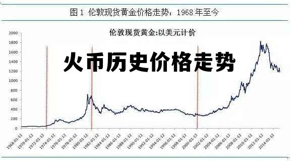 火币行情最新价格行情 火币历史价格走势