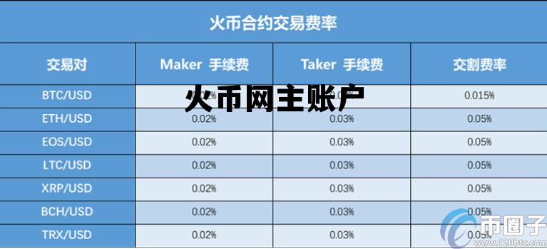 关于火币网主账户的信息