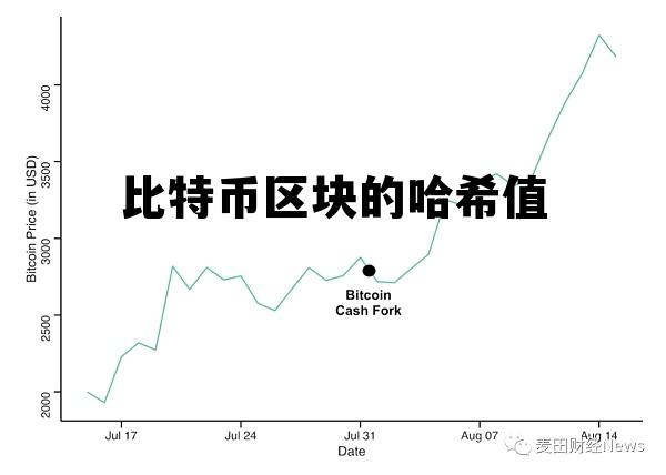 比特币区块的哈希值怎么计算 比特币区块的哈希值