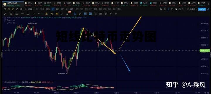 比特币短线走势分析 短线比特币走势图