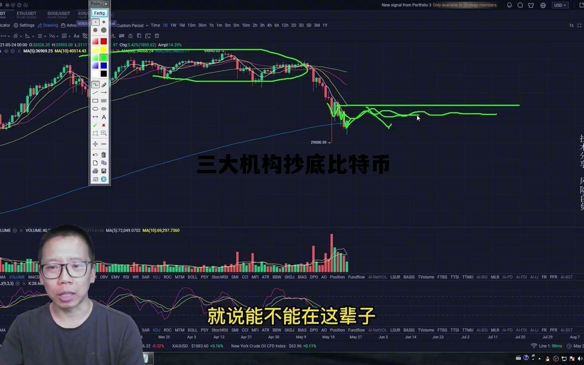 三大机构抄底比特币会怎么样 三大机构抄底比特币