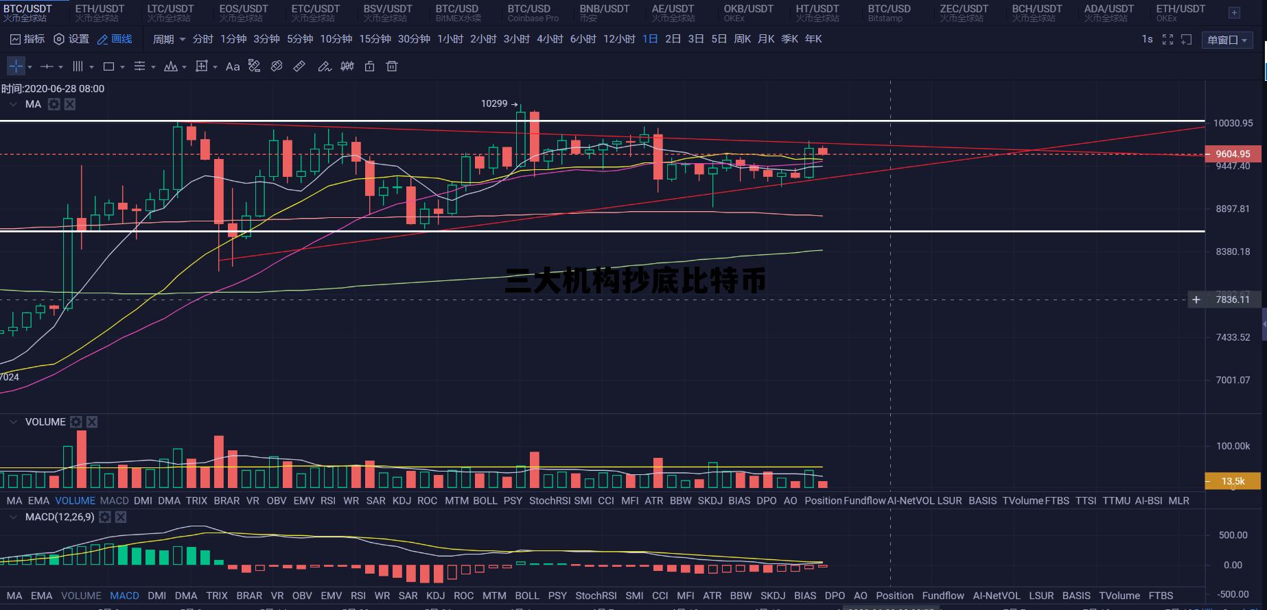 三大机构抄底比特币会怎么样 三大机构抄底比特币