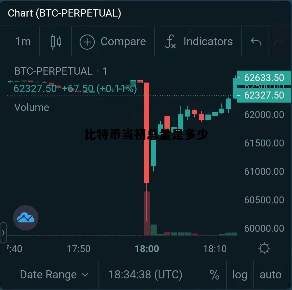 比特币当初总量是多少亿 比特币当初总量是多少