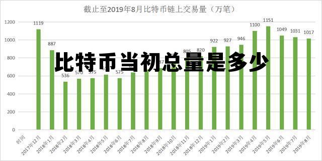 比特币当初总量是多少亿 比特币当初总量是多少