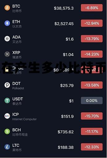 现在产生多少比特币了啊 现在产生多少比特币了