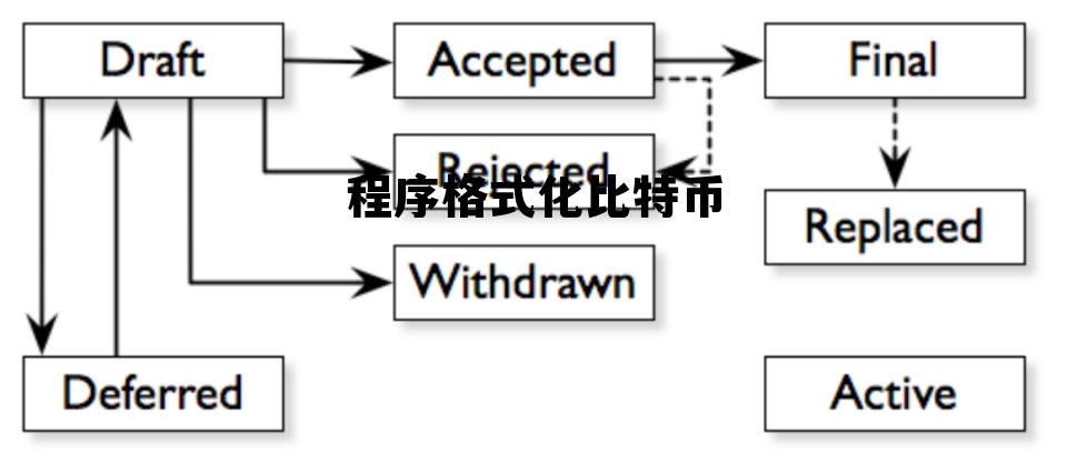 存比特币的硬盘格式化了 程序格式化比特币