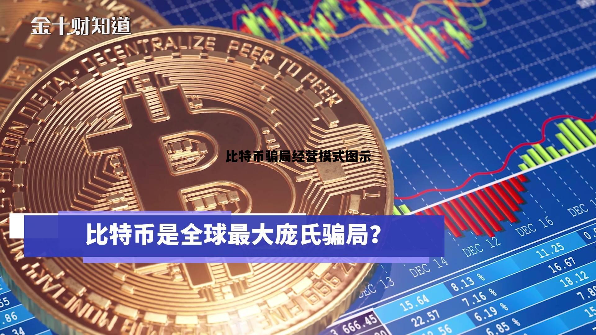 比特币骗局经营模式图示图片 比特币骗局经营模式图示