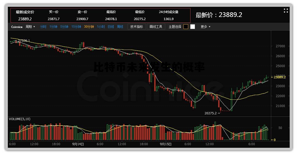 比特币未来发生的概率有多大 比特币未来发生的概率