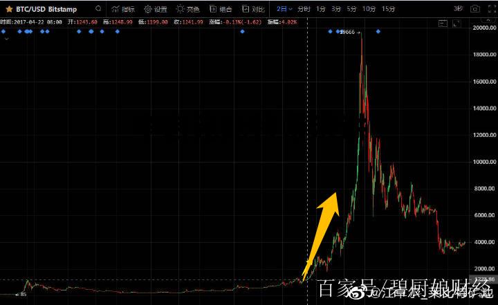 比特币李笑来的故事 李启元比特币演讲