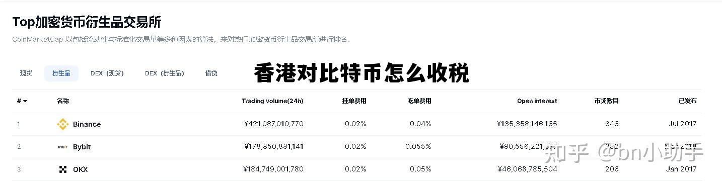 香港对比特币怎么收税的 香港对比特币怎么收税