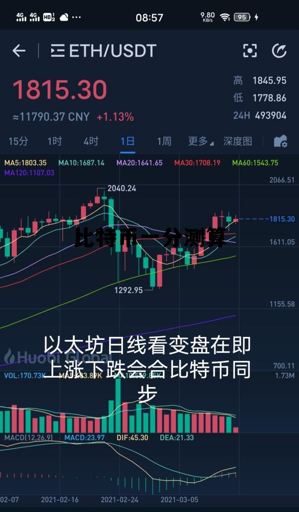 比特币1分28秒在线预测 比特币一分测算