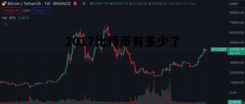 2017年比特币一个多少人民币 2017比特币有多少了