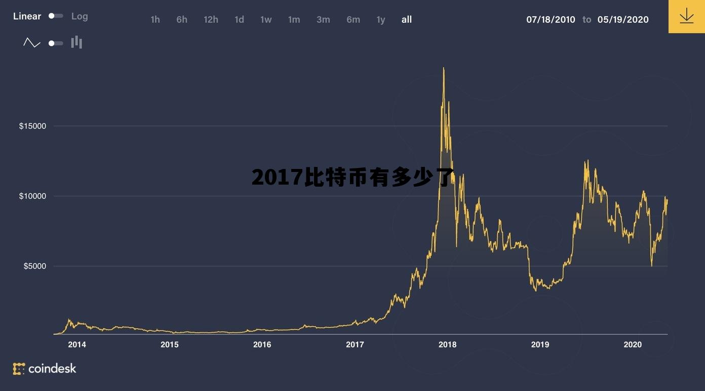 2017年比特币一个多少人民币 2017比特币有多少了