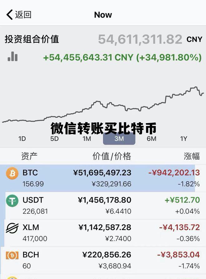 微信转账买比特币怎么操作 微信转账买比特币
