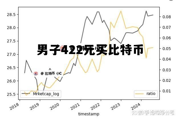 男子422元买比特币视频 男子422元买比特币