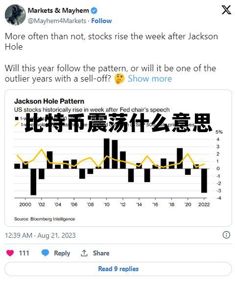比特币震荡什么意思啊 比特币震荡什么意思