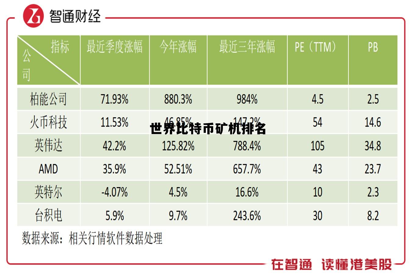 世界比特币矿机排名前十 世界比特币矿机排名