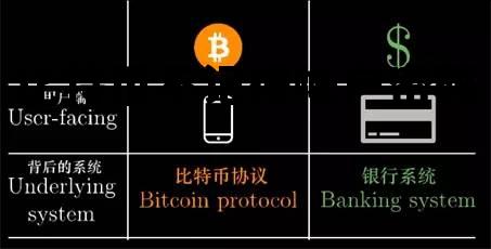比特币账号和密码不知道了 比特币不记得帐户密码